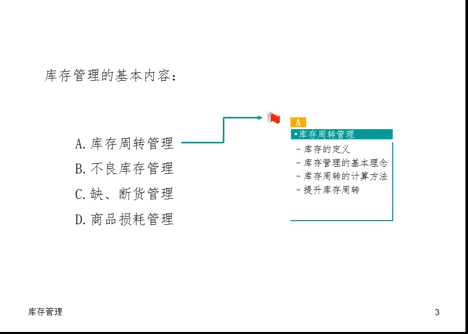 如何进行有效地库存管理课件.pptx_第2页