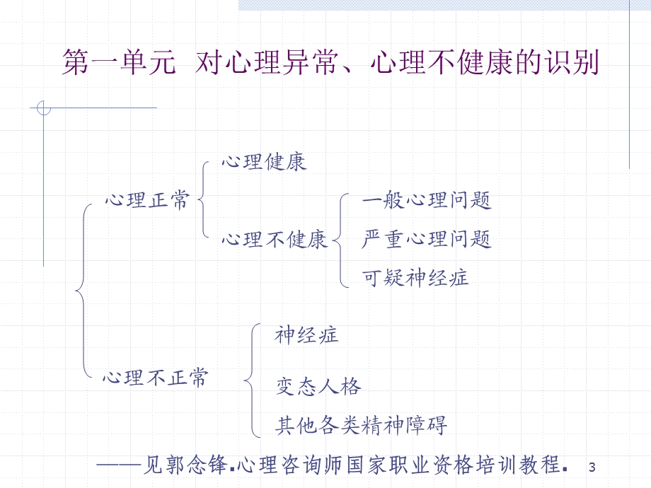 常见心理问题的识别医学PPT课件.ppt_第3页