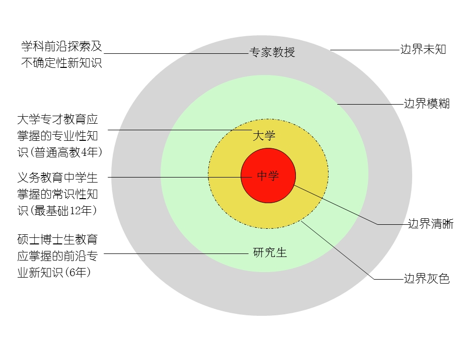 什么是博士课件.ppt_第2页