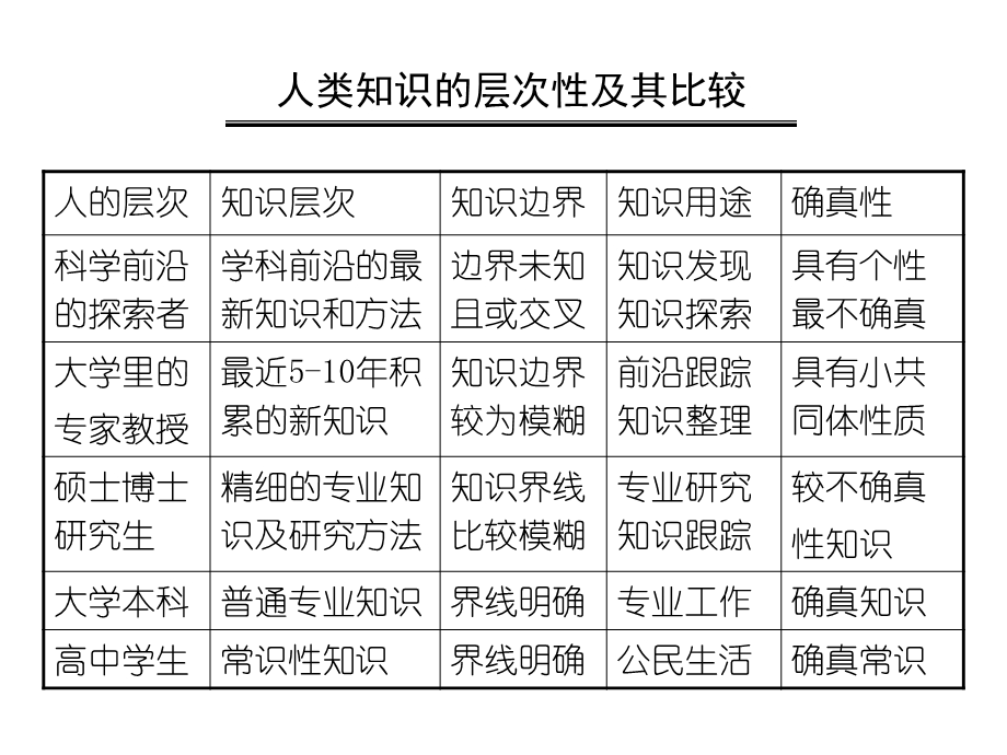 什么是博士课件.ppt_第3页