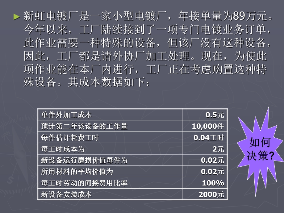 工厂成本控制课件.ppt_第2页