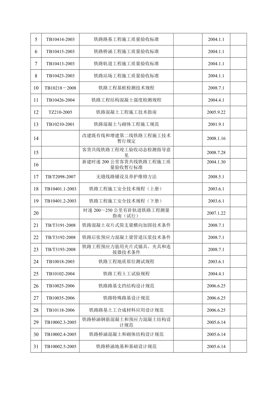 向莆铁路规章制度标准化.doc_第3页