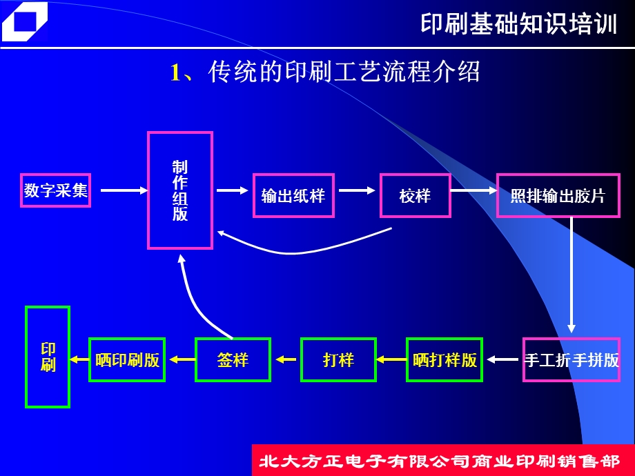 印刷基础知识培训课件.ppt_第2页