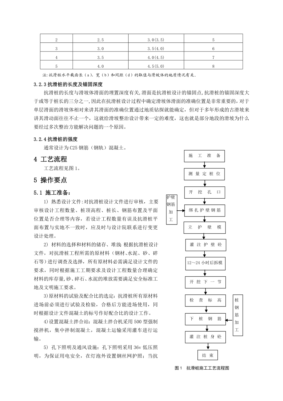 71抗滑桩工程施工工艺.doc_第2页