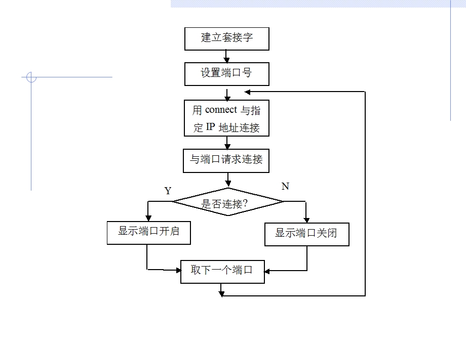 网络攻击与防御实例ppt课件.ppt_第2页