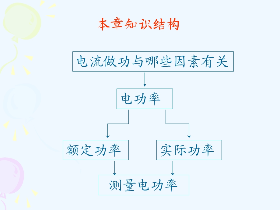 初中物理九年级《从测算家庭电费说起》课件.ppt_第2页