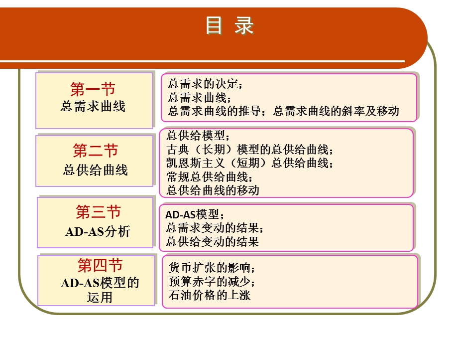 宏观经济学PPT课件-第4章-AD-AS模型.ppt_第2页