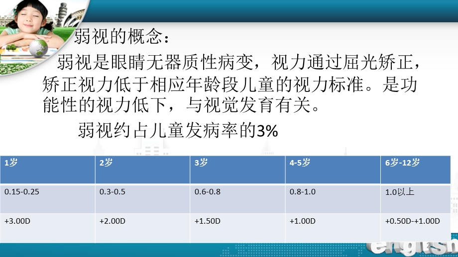 弱视医学PPT课件.ppt_第2页