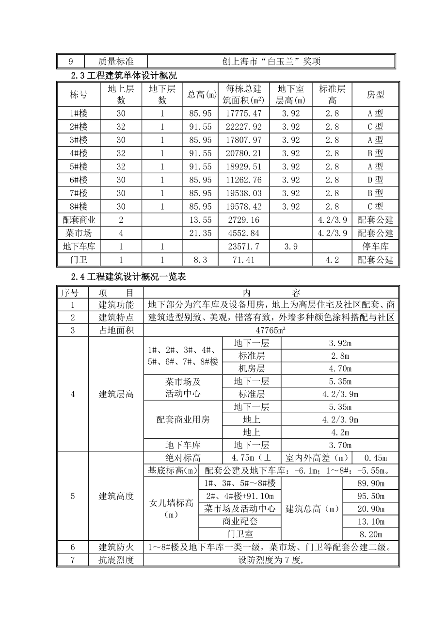 商品房外墙涂料施工方案.doc_第3页