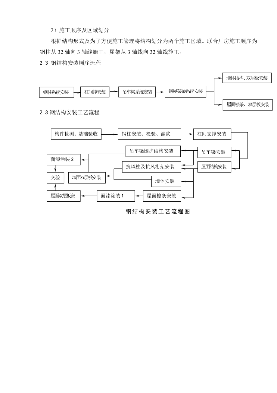 杭州新能源钢结构施工专项方案.doc_第3页