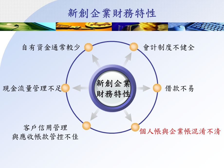 创业资金来源-与银行往来技巧课件.ppt_第3页