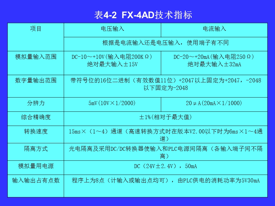 第四章--PLC的特殊功能IO模块课件.ppt_第3页