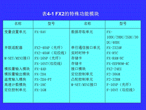 第四章--PLC的特殊功能IO模块课件.ppt