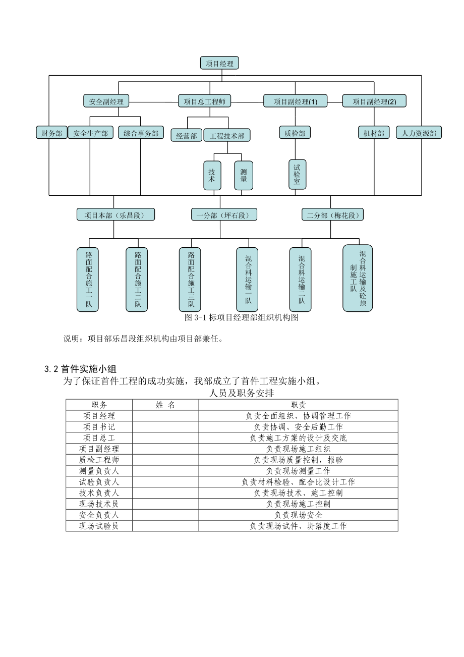 缝隙式水沟首件施工总结.doc_第2页