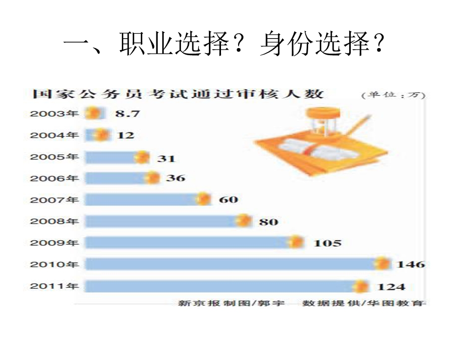 公务员制度若干问题分析课件.ppt_第2页