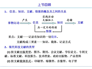 信息知识文献情报的概念及之间的关系课件.ppt