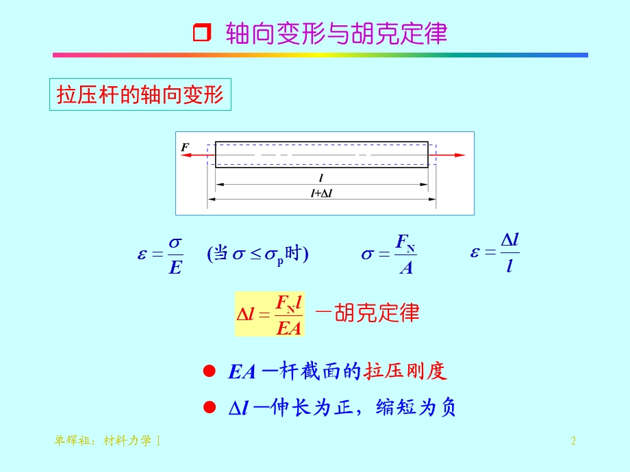 工程力学拉压杆的变形与叠加原理课件.ppt_第2页