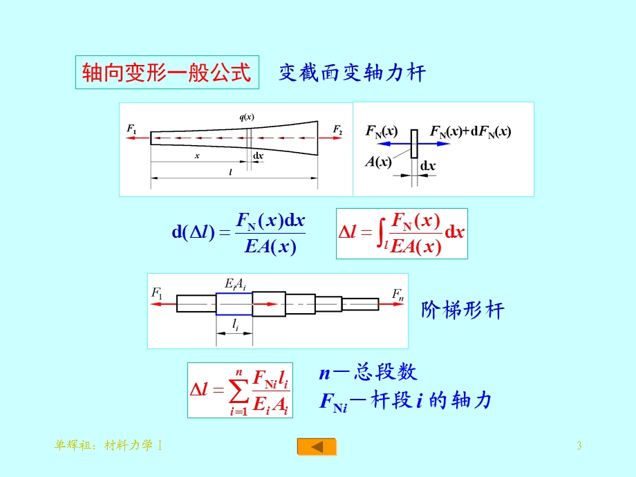 工程力学拉压杆的变形与叠加原理课件.ppt_第3页