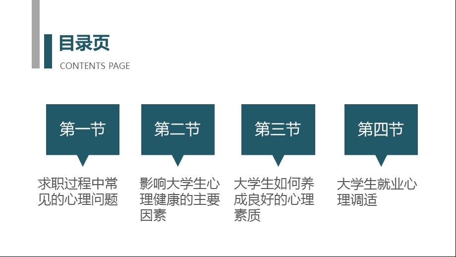 大学生职业生涯规划与就业指导(本科)ppt课件第七章-大学生就业心理及其调适.ppt_第2页