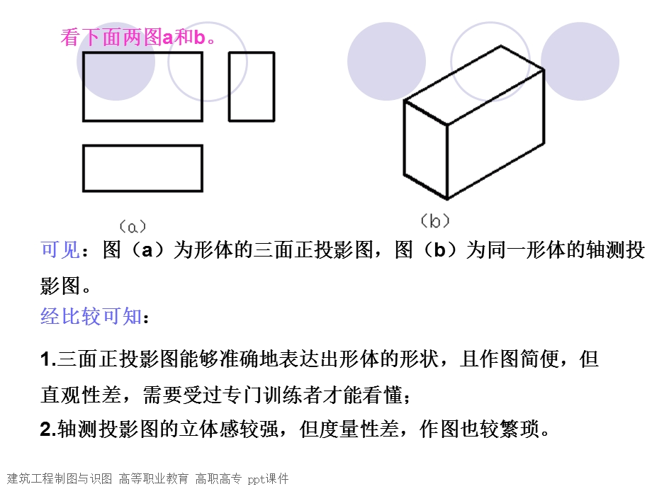 建筑工程制图与识图PPT课件.ppt_第2页