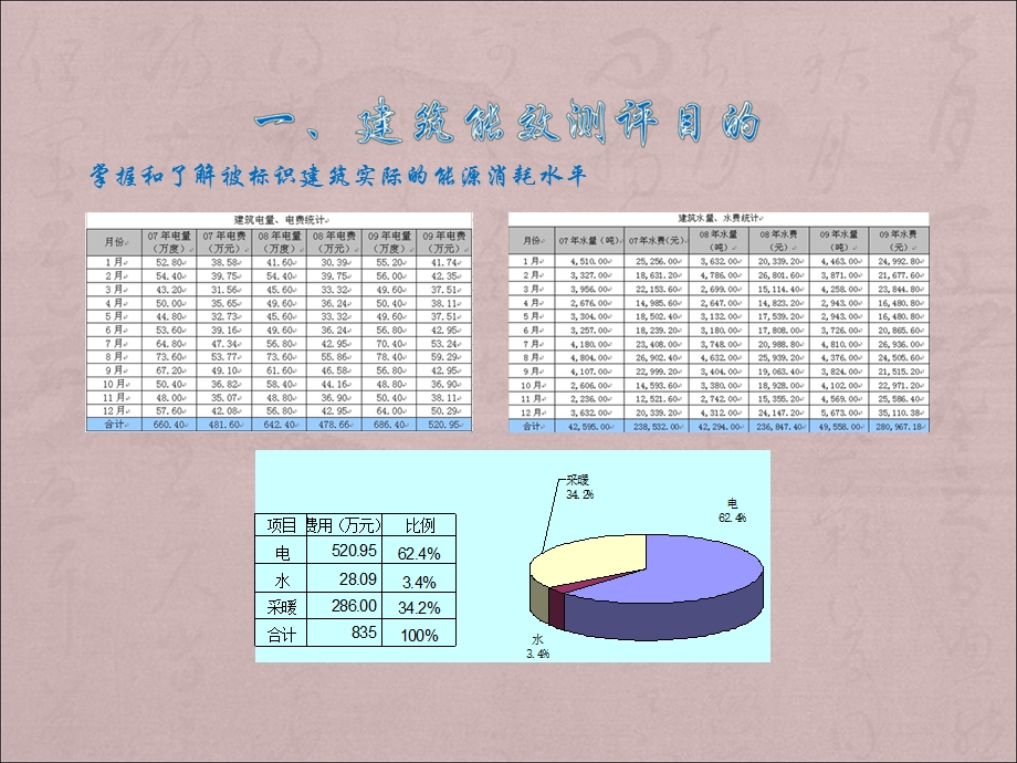 能效测评标识课件.ppt_第2页