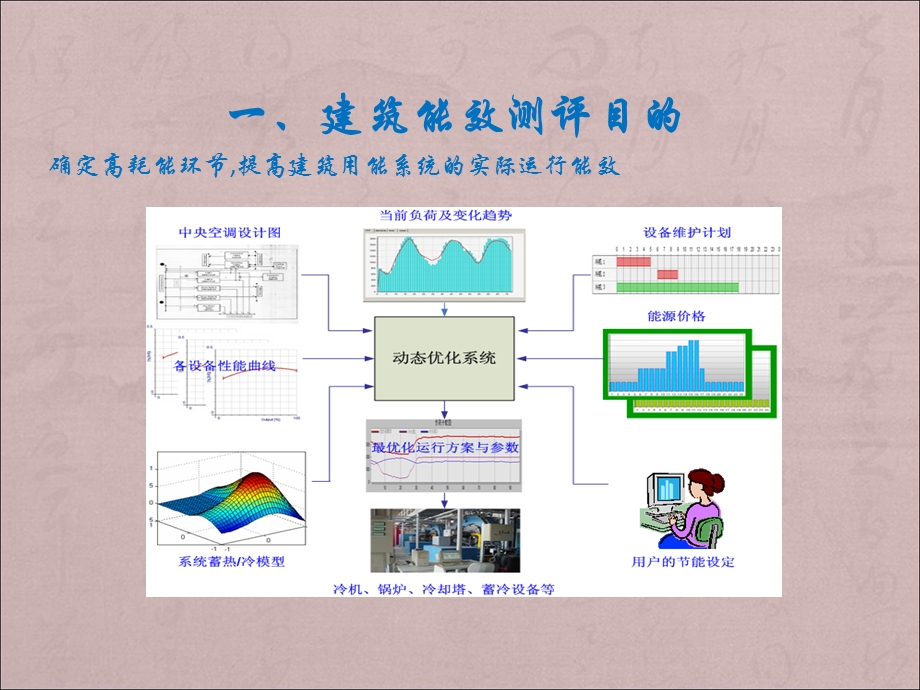 能效测评标识课件.ppt_第3页