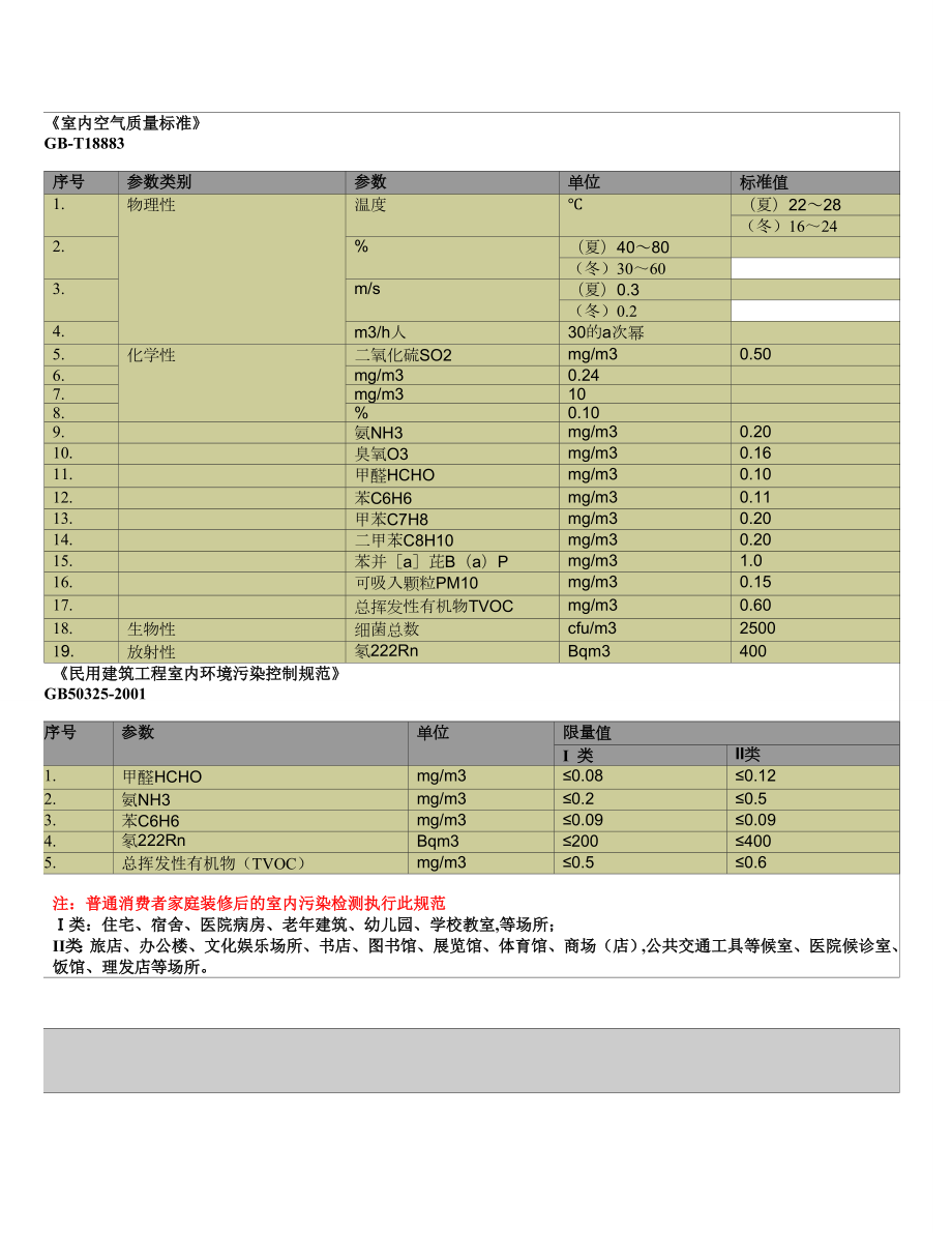 室内环境检测标准.doc_第2页