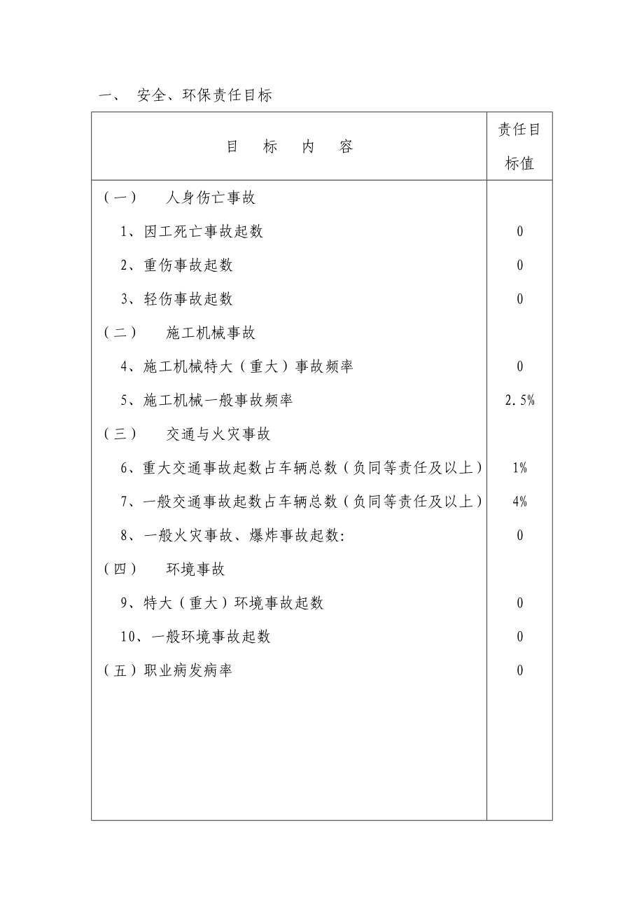 铁路客专项目部安全环保目标责任书.doc_第2页