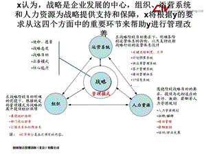 创则智合管理咨询北京有限公司课件.ppt