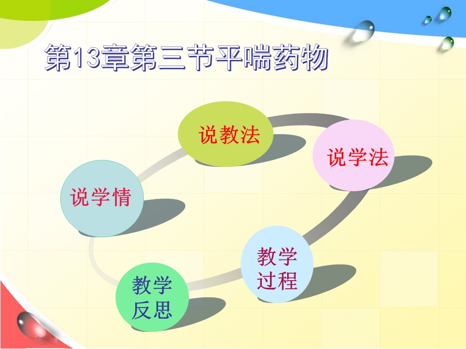 信息化教学设计作品-平喘药课件.ppt_第2页