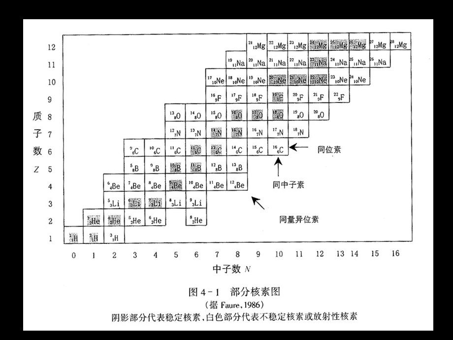 同位素质谱分析课件.ppt_第2页