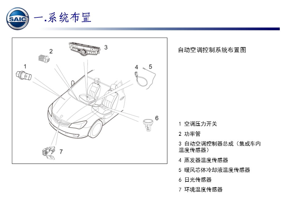 汽车空调控制系统简介课件.ppt_第2页