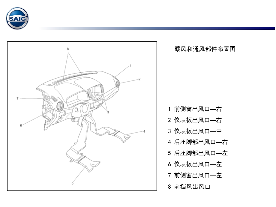 汽车空调控制系统简介课件.ppt_第3页