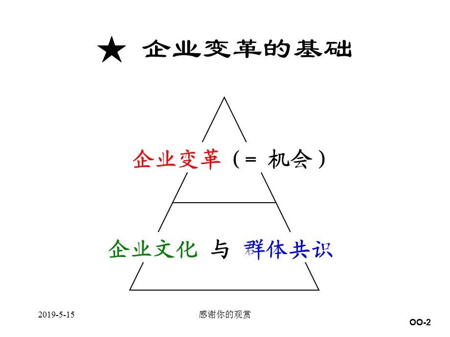 企业的变革管理ppt课件.ppt_第2页