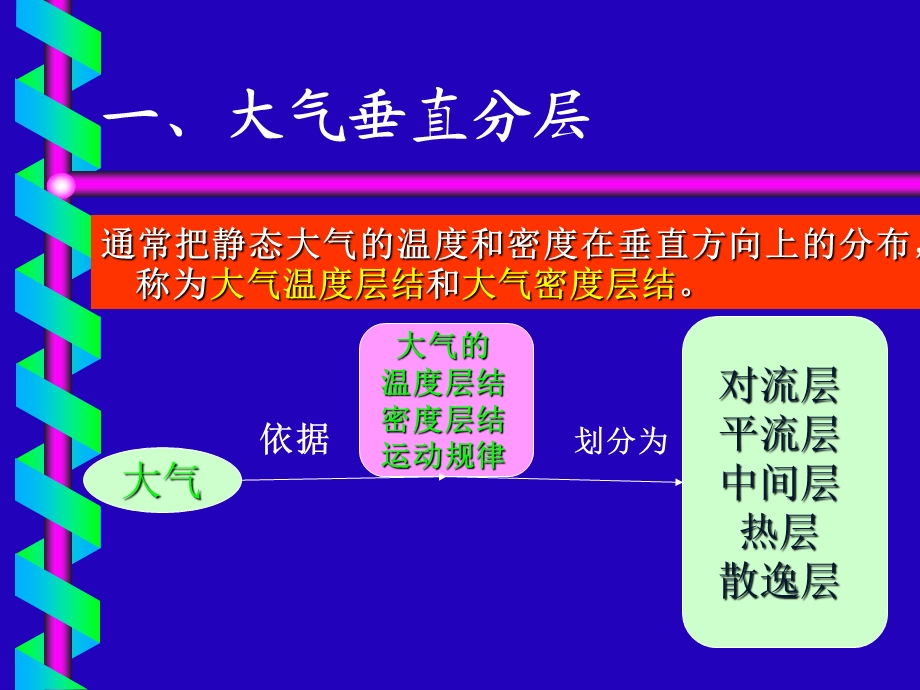 大气环境化学大气的组成结构和性质课件.ppt_第3页