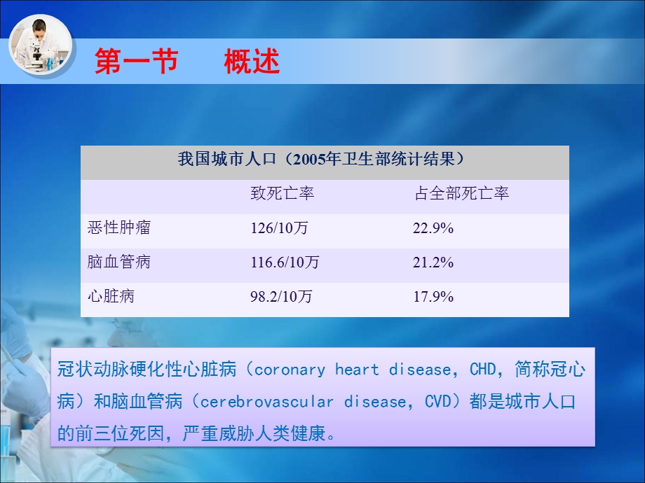 《临床生物化学检验》心血管疾病的生物化学检验.ppt_第3页