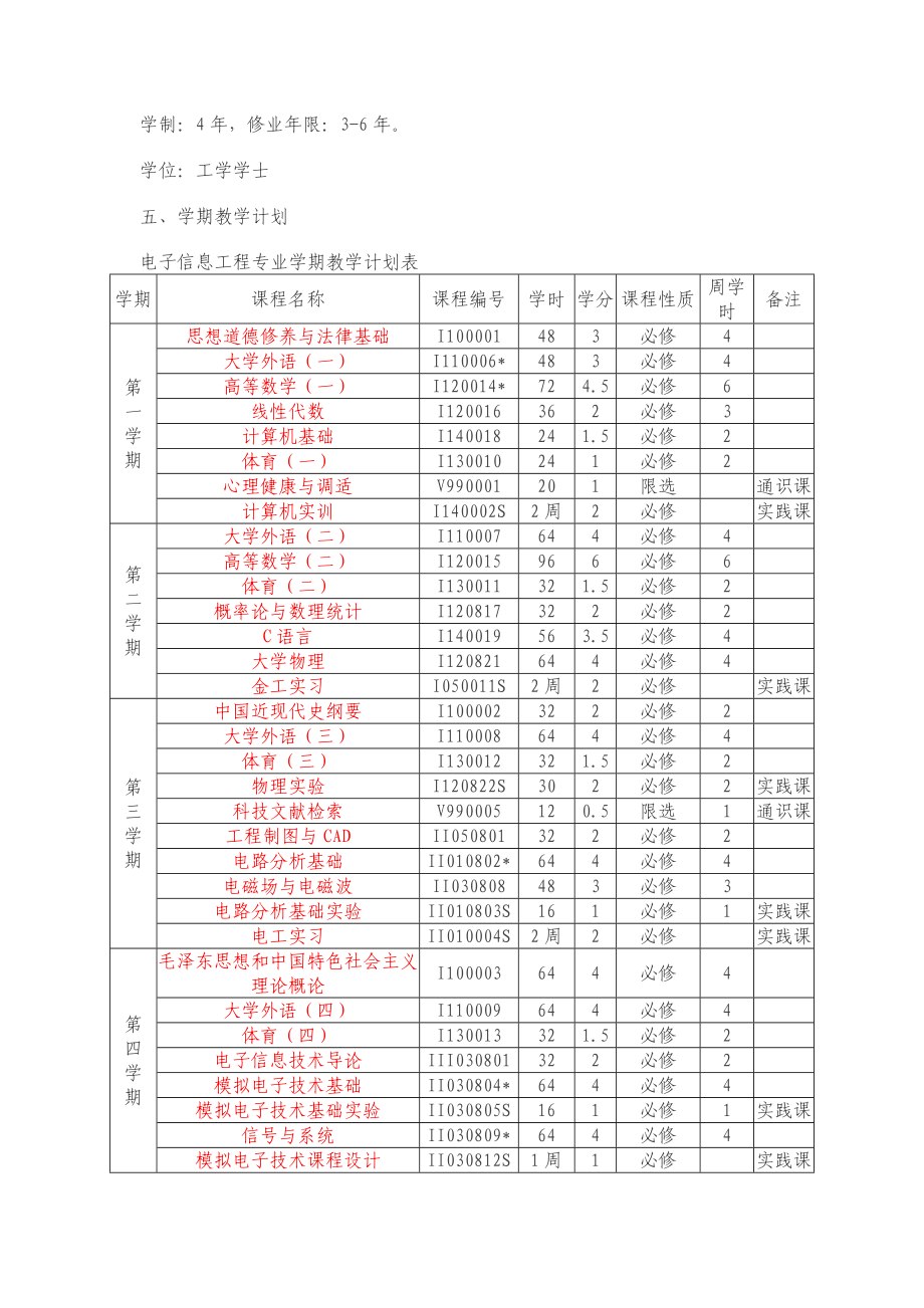 电子信息工程专业培养方案.doc_第3页