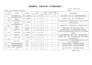 某高速公路工程项目危险源辨识(连续钢构桥、普通简支梁桥、路基挖方填方施工).doc