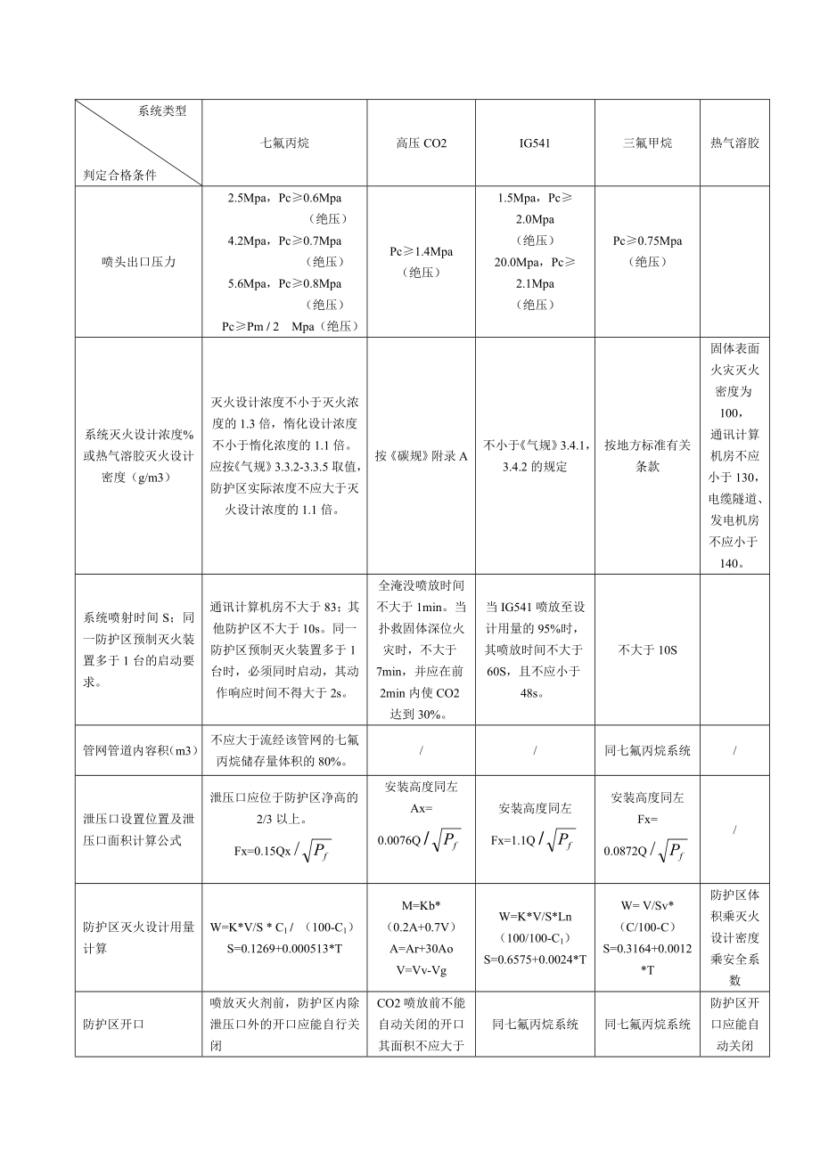 气体灭火系统.doc_第3页