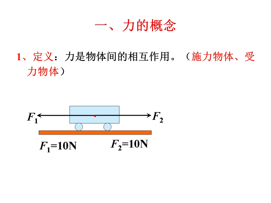 力的概念、重力课件-教科版.ppt_第3页