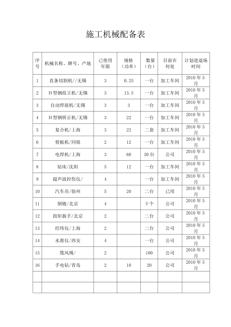 钢结构施工所需机械清单.doc_第1页