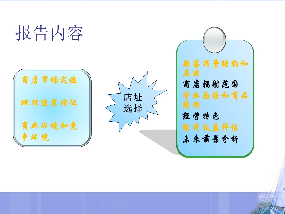 某服装店选址报告课件.ppt_第1页