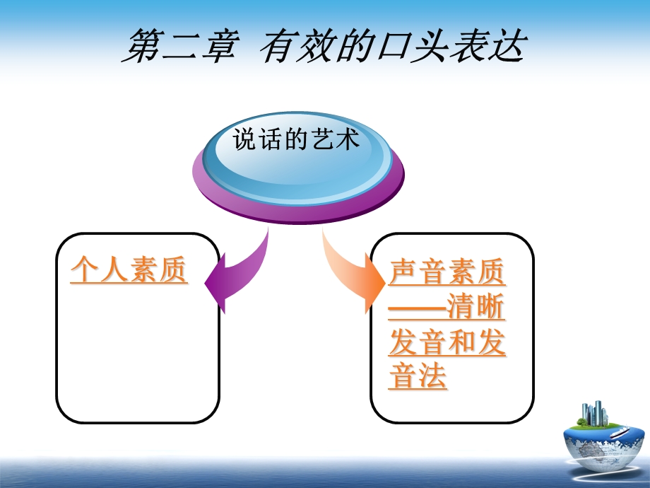 第二章-有效的口头表达课件.ppt_第1页