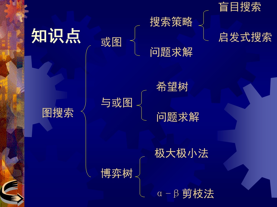 知识表示与推理课件.ppt_第3页