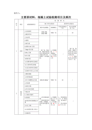 铁路项目主要原材料、混凝土试验检测项目及频次.doc