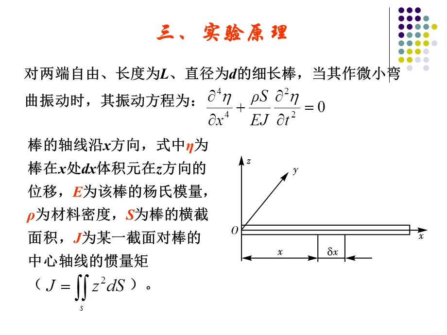 动态杨氏模量课件.ppt_第3页