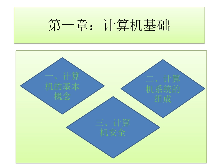 知识点一计算机的基本概念及系统组成课件.ppt_第1页