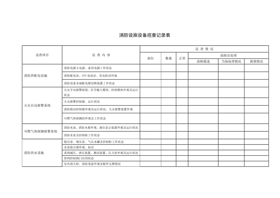 消防设施检查记录表.doc_第1页