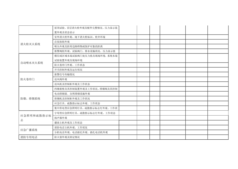 消防设施检查记录表.doc_第2页