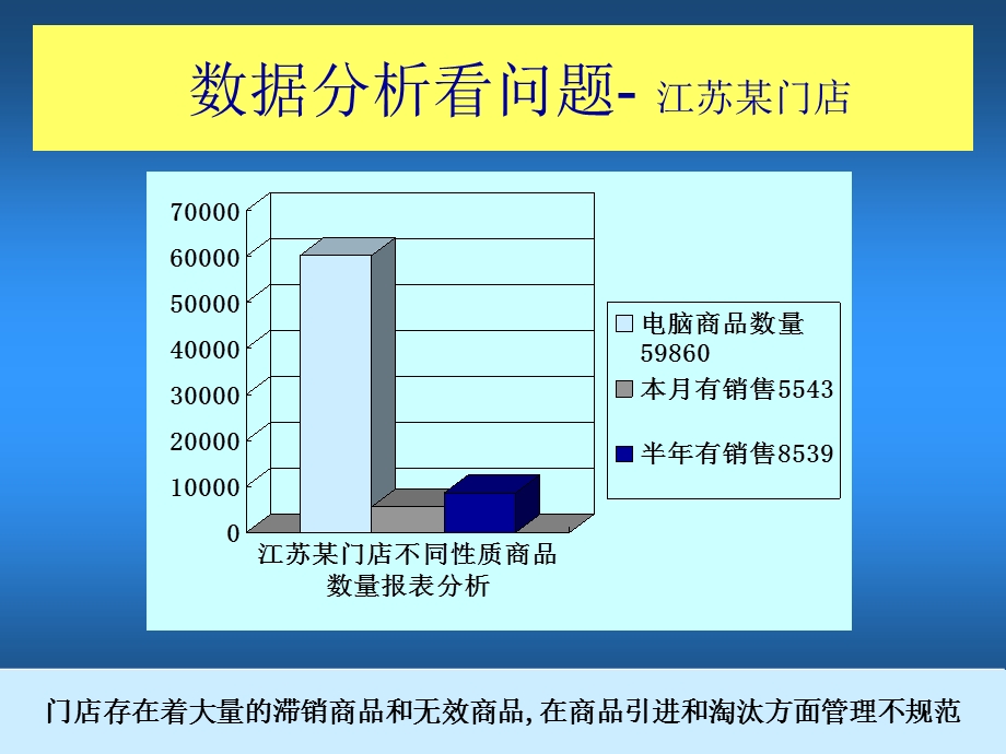 品类管理之单品管理课件.ppt_第3页